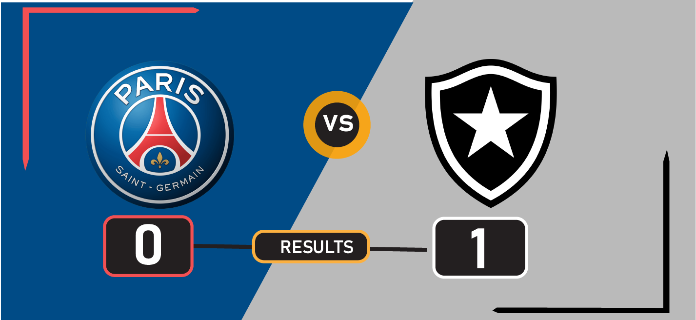Botafogo Shocks PSG in 2025 Club World Cup: Match Recap and Analysis
