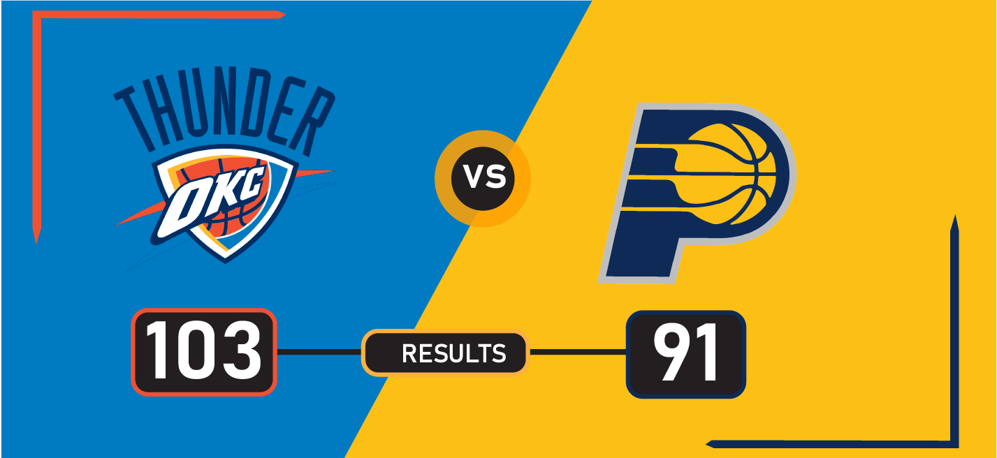 OKC Thunder Win 2025 NBA Finals in Game 7: Recap & Analysis