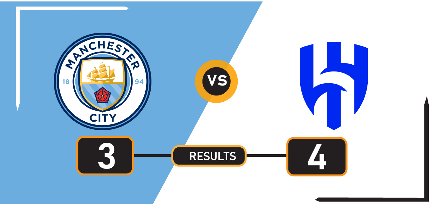 Manchester City Shocked by Al Hilal in 4-3 Club World Cup Upset: Financial and Tactical Fallout