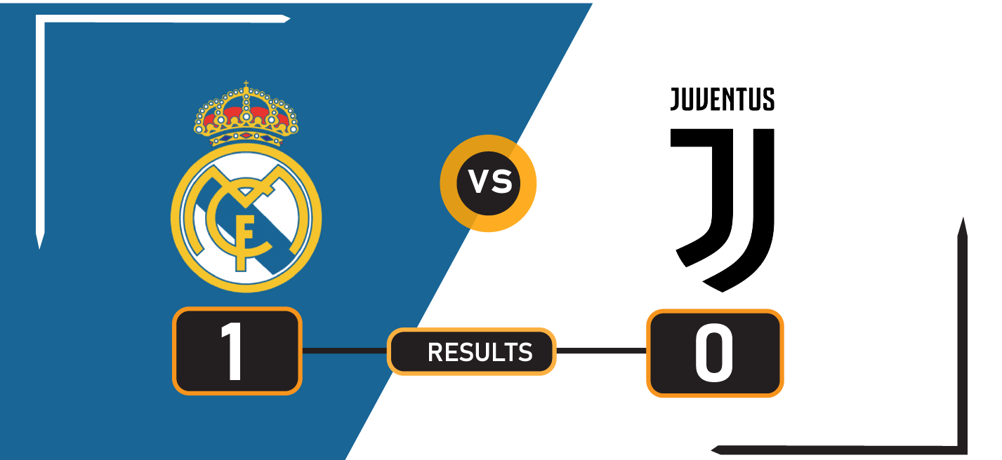 Real Madrid Edges Juventus 1-0 with García’s Header in Club World Cup
